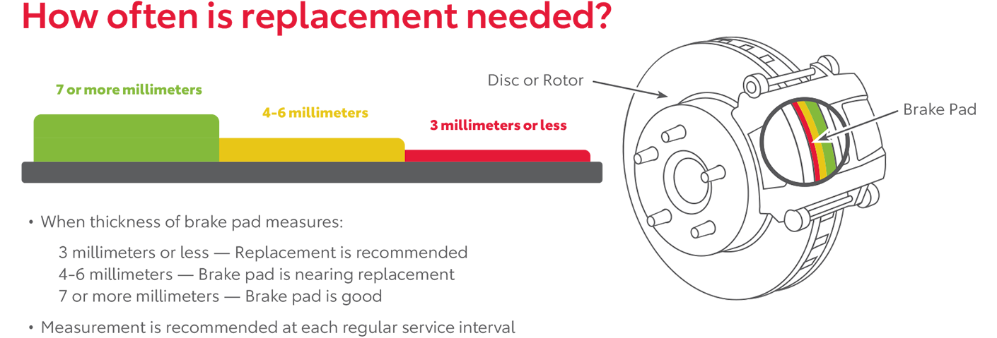 How Often Is Replacement Needed | Peruzzi Toyota in Hatfield PA