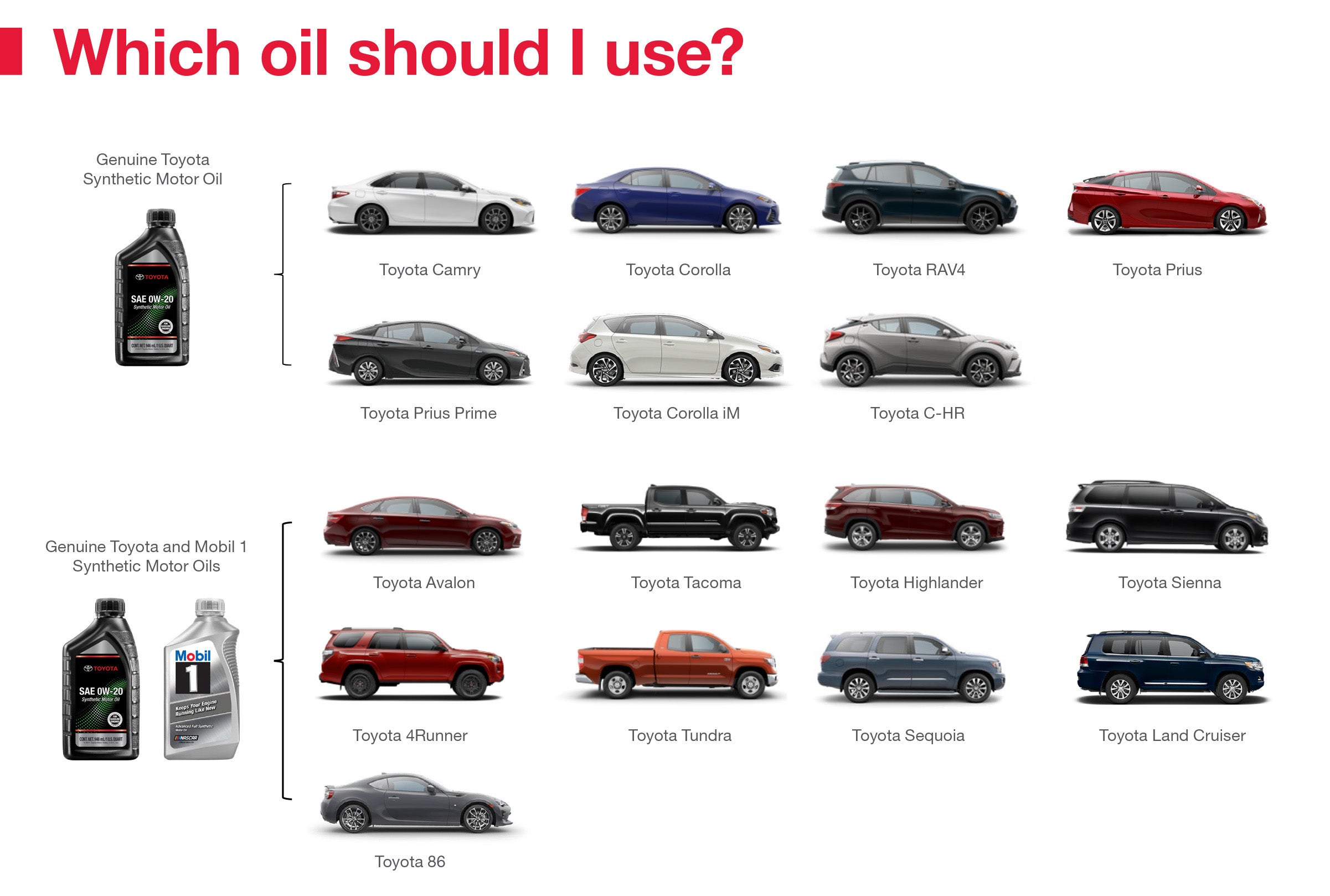 Which Oil Should I Use | Peruzzi Toyota in Hatfield PA